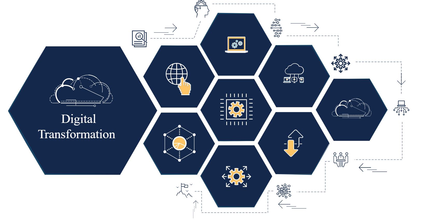 Khóa Học Berkeley Online Program On Digital Transformation Tại Singapore